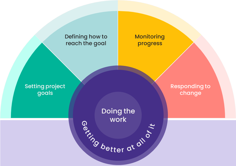 The Crevay Project System